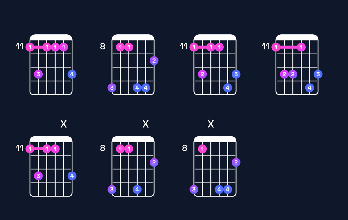 Chord chart for G♭ major 7th add 13 / E♭ (4th inversion) Guitar Chord: Notes, Shapes & Bass Note | Guitar Wiz