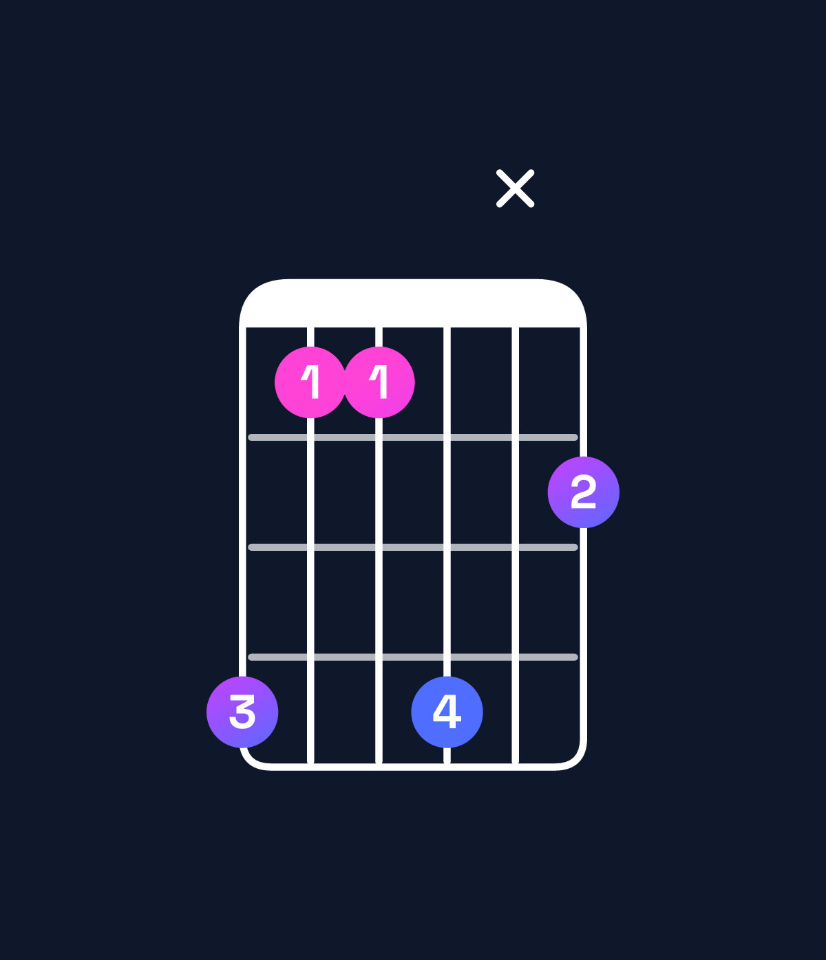 Chord chart for How to play G♭ major 7th add 13 / E♭ (4th inversion) chord on guitar — Shape b88bx9 | Guitar Wiz