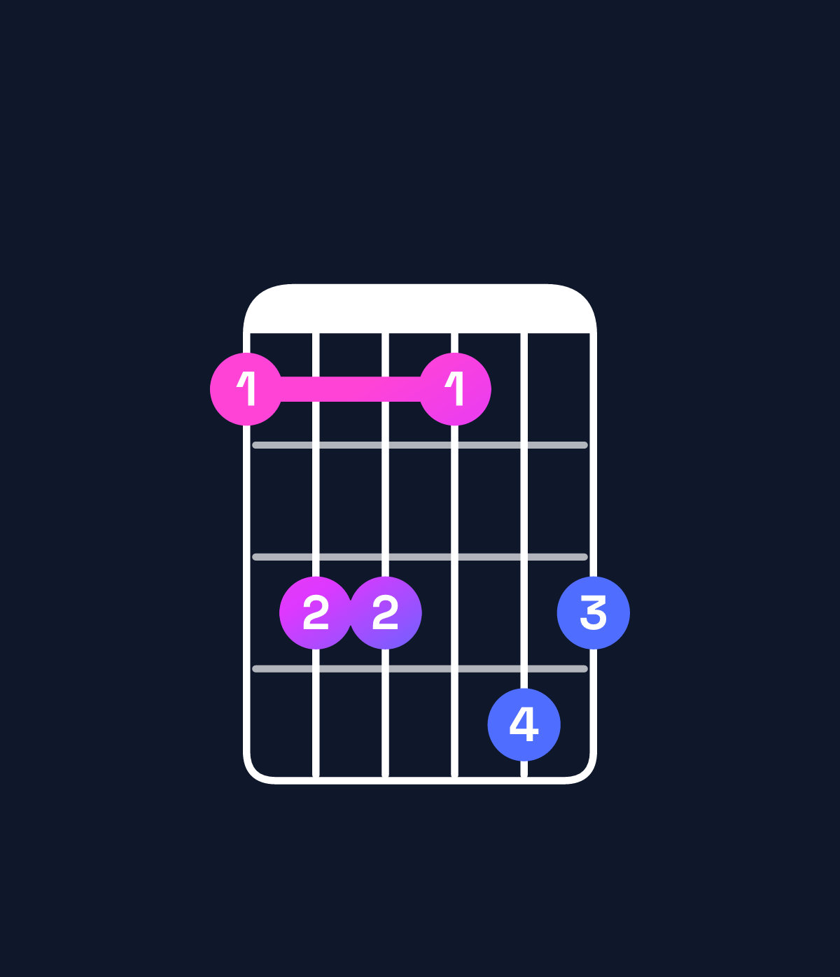 Chord chart for How to play G♭ major 7th add 13 / E♭ (4th inversion) chord on guitar — Shape bddbed | Guitar Wiz