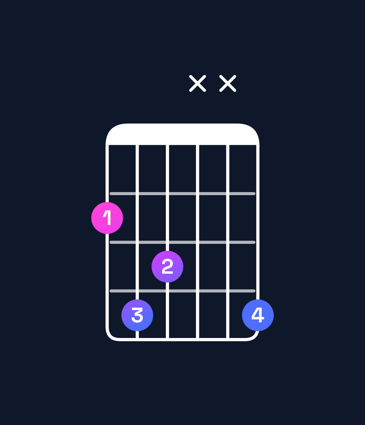 Chord chart for How to play G♭ major 7th suspended 2nd chord on guitar — Shape 243xx4 | Guitar Wiz