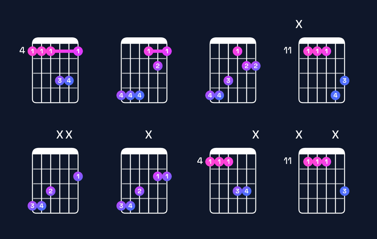 Chord chart for G♭ major 7th suspended 2nd / A♭ (1st inversion) Guitar Chord: Notes, Shapes & Bass Note | Guitar Wiz
