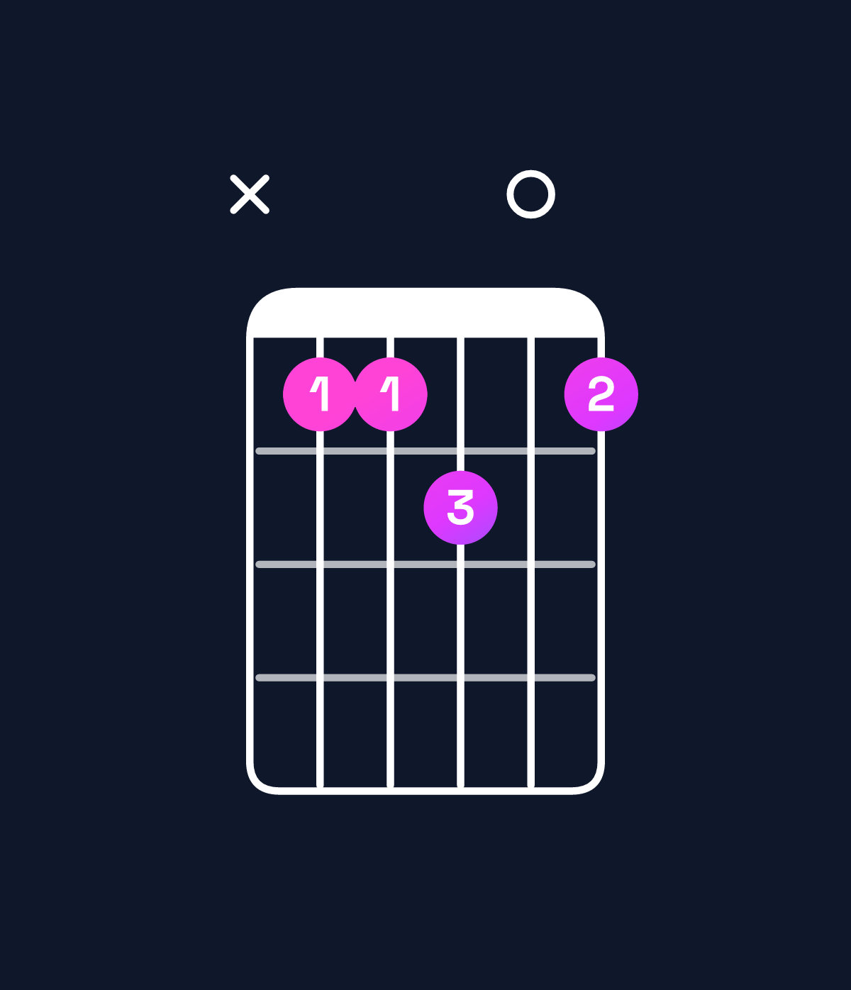 Chord chart for How to play G♭ major 7th suspended 4th chord on guitar — Shape x99a09 | Guitar Wiz