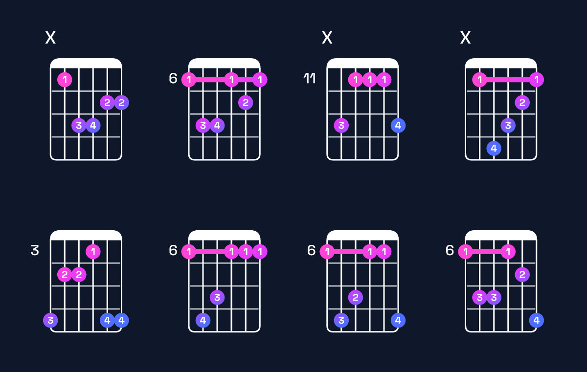 Chord chart for G♭ major 7th / B♭ (1st inversion) Guitar Chord: Notes, Shapes & Bass Note | Guitar Wiz