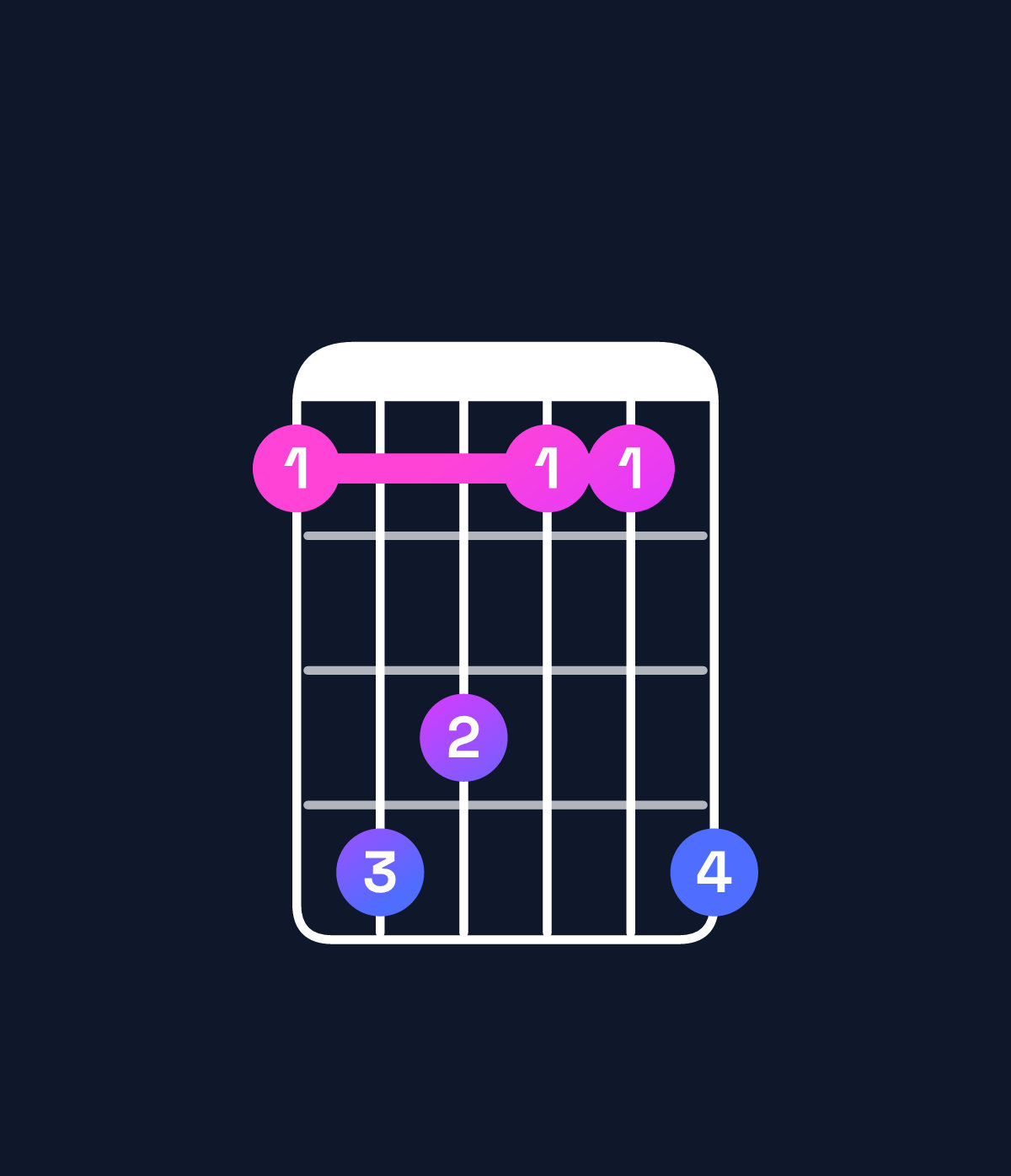 Chord chart for How to play G♭ major 7th / B♭ (1st inversion) chord on guitar — Shape 698669 | Guitar Wiz