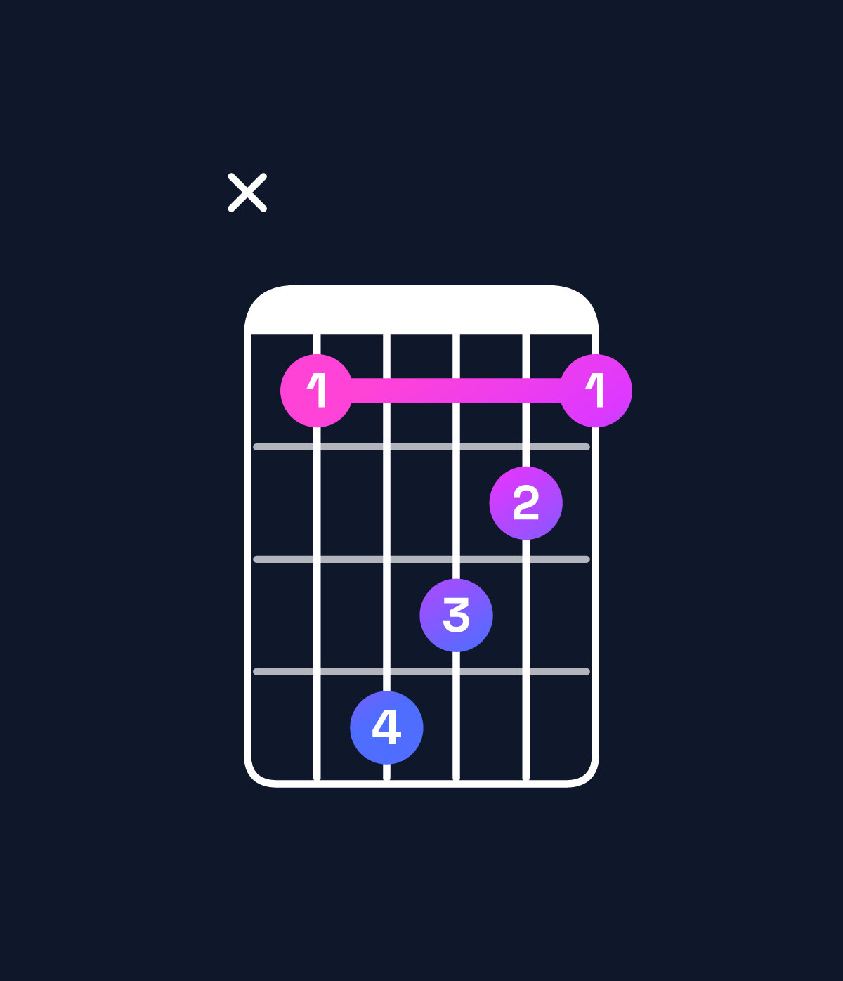 Chord chart for How to play G♭ major 7th / B♭ (1st inversion) chord on guitar — Shape x14321 | Guitar Wiz