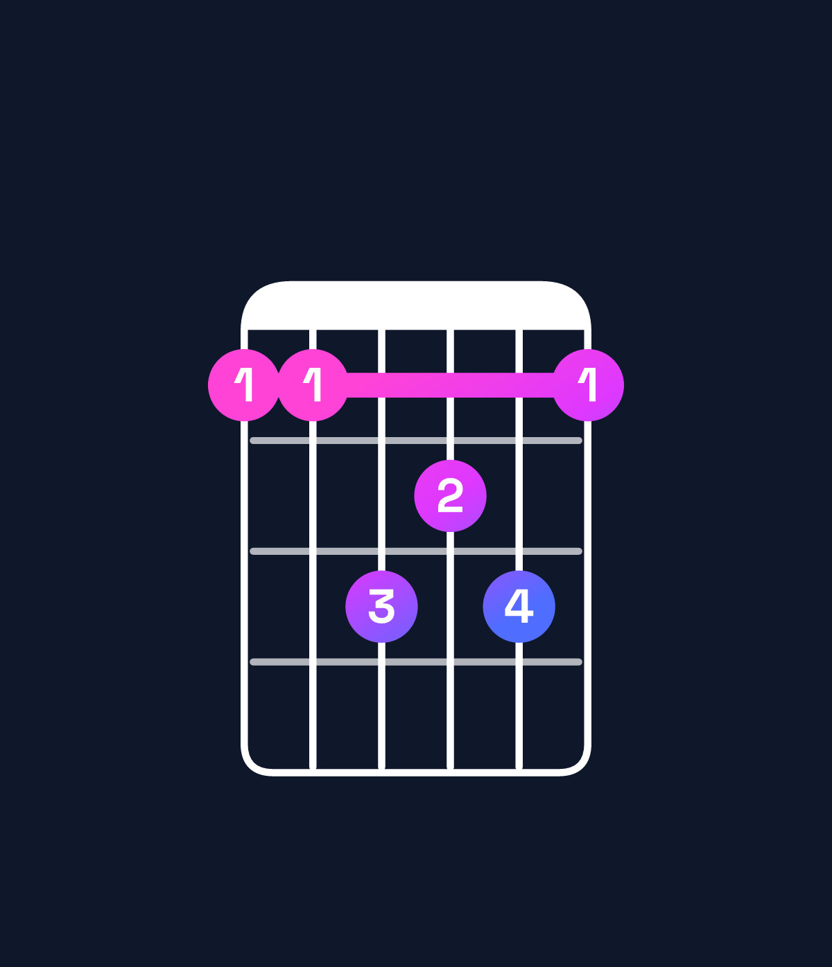 Chord chart for How to play G♭ major 7th / D♭ (2nd inversion) chord on guitar — Shape 99bab9 | Guitar Wiz