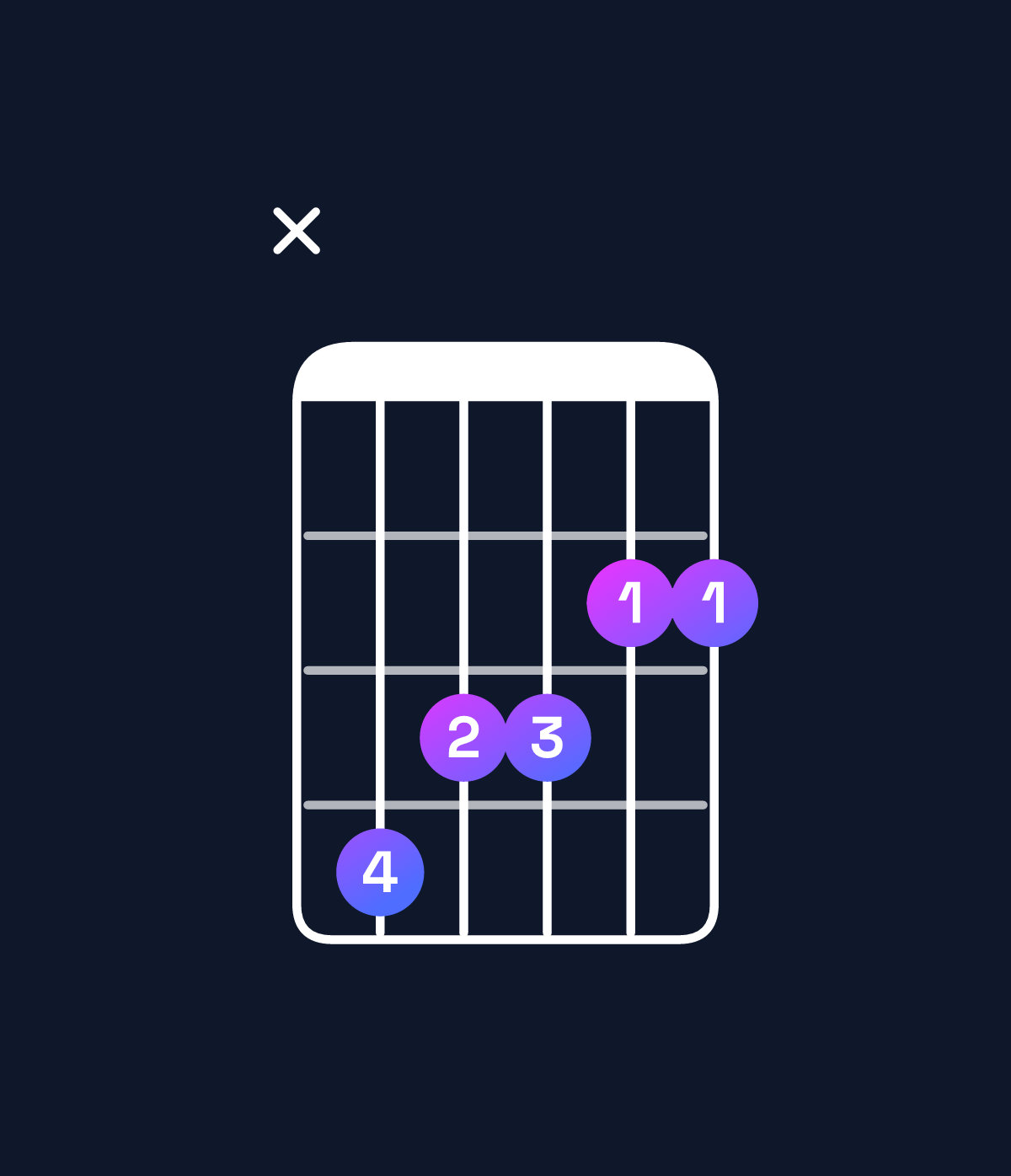 Chord chart for How to play G♭ major 7th / D♭ (2nd inversion) chord on guitar — Shape x43322 | Guitar Wiz