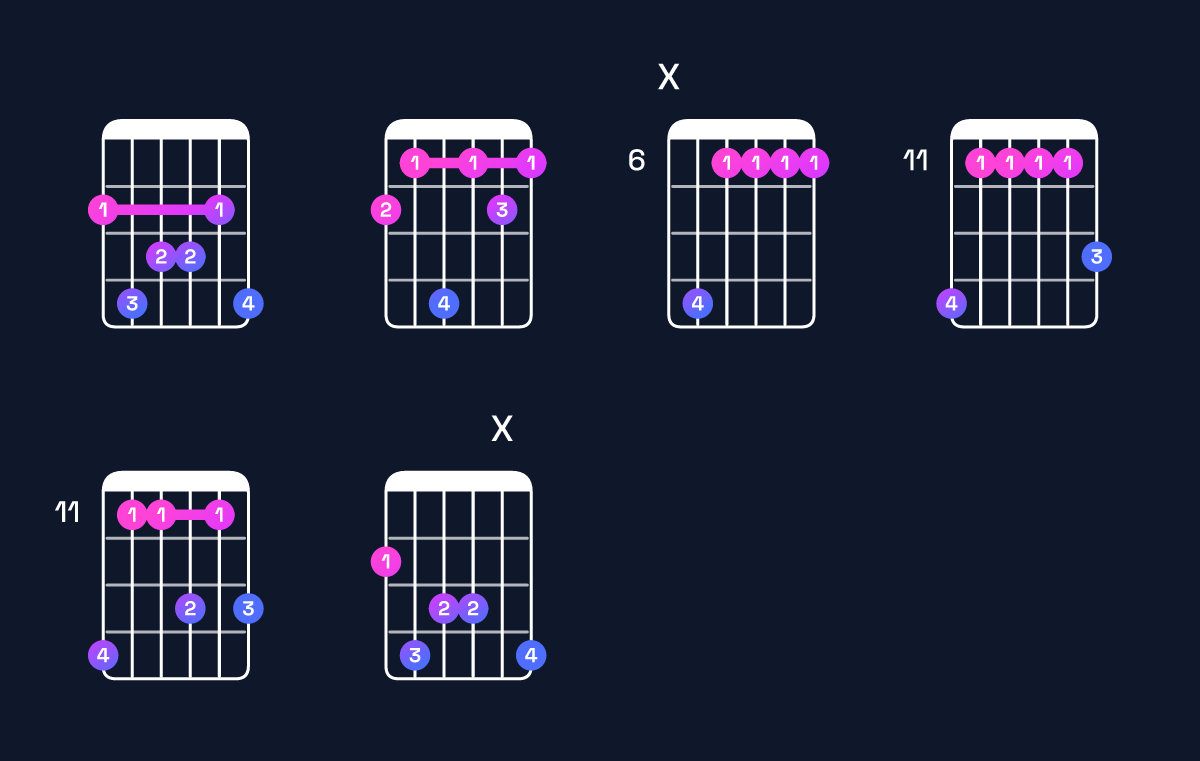 Chord chart for G♭ major 9 Guitar Chord: Notes, Intervals, Inversions & Shapes | Guitar Wiz