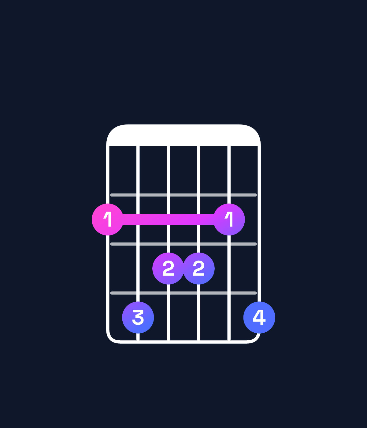 Chord chart for How to play G♭ major 9 chord on guitar — Shape 243324 | Guitar Wiz