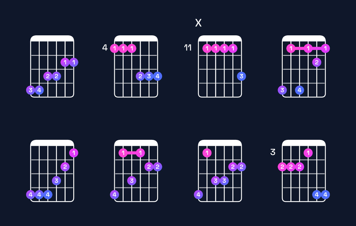 Chord chart for G♭ major 9 / A♭ (4th inversion) Guitar Chord: Notes, Shapes & Bass Note | Guitar Wiz