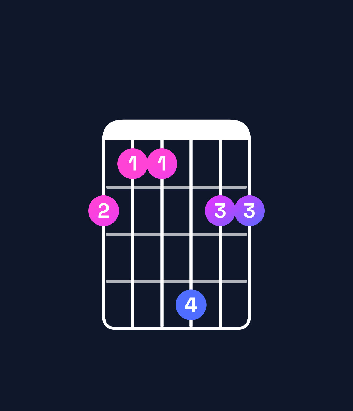 Chord chart for How to play G♭ major 9 / D♭ (2nd inversion) chord on guitar — Shape 988b99 | Guitar Wiz
