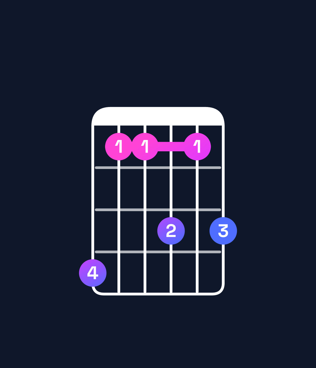 Chord chart for How to play G♭ major 9 chord on guitar — Shape ebbdbd | Guitar Wiz