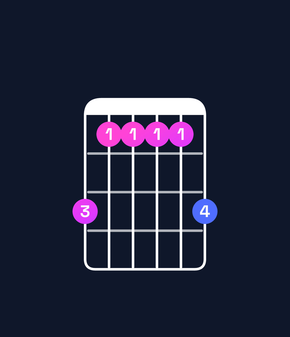 Chord chart for How to play G♭ major 9 / F (3rd inversion) chord on guitar — Shape dbbbbd | Guitar Wiz