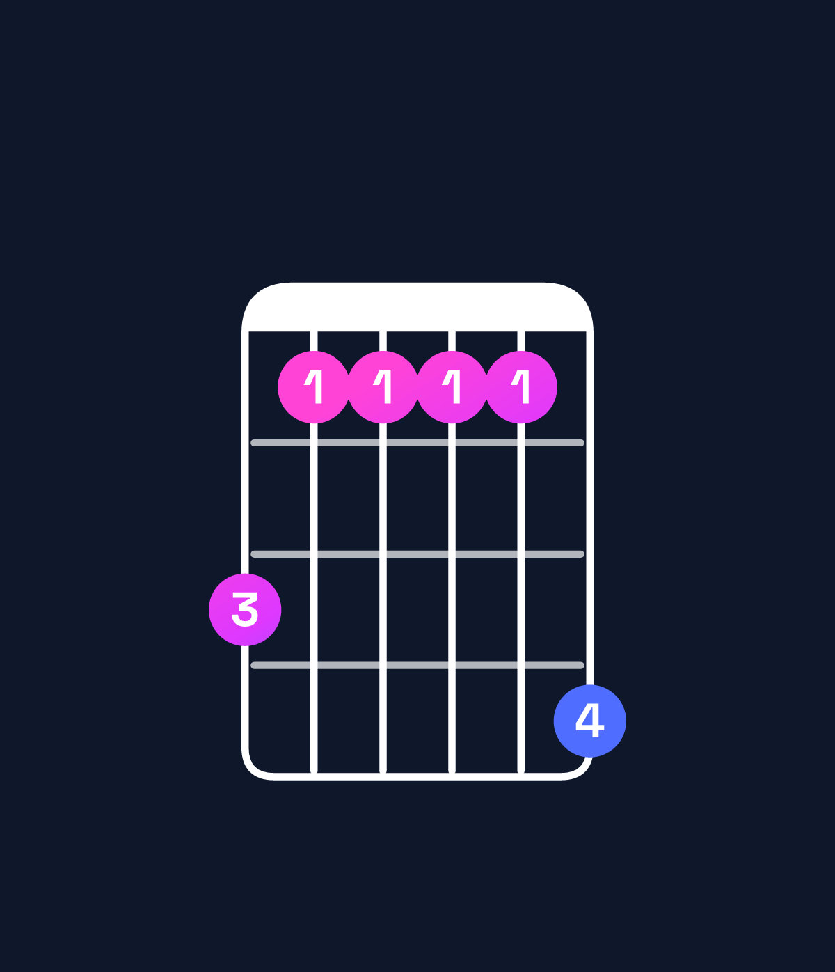 Chord chart for How to play G♭ major 9 / F (3rd inversion) chord on guitar — Shape dbbbbe | Guitar Wiz