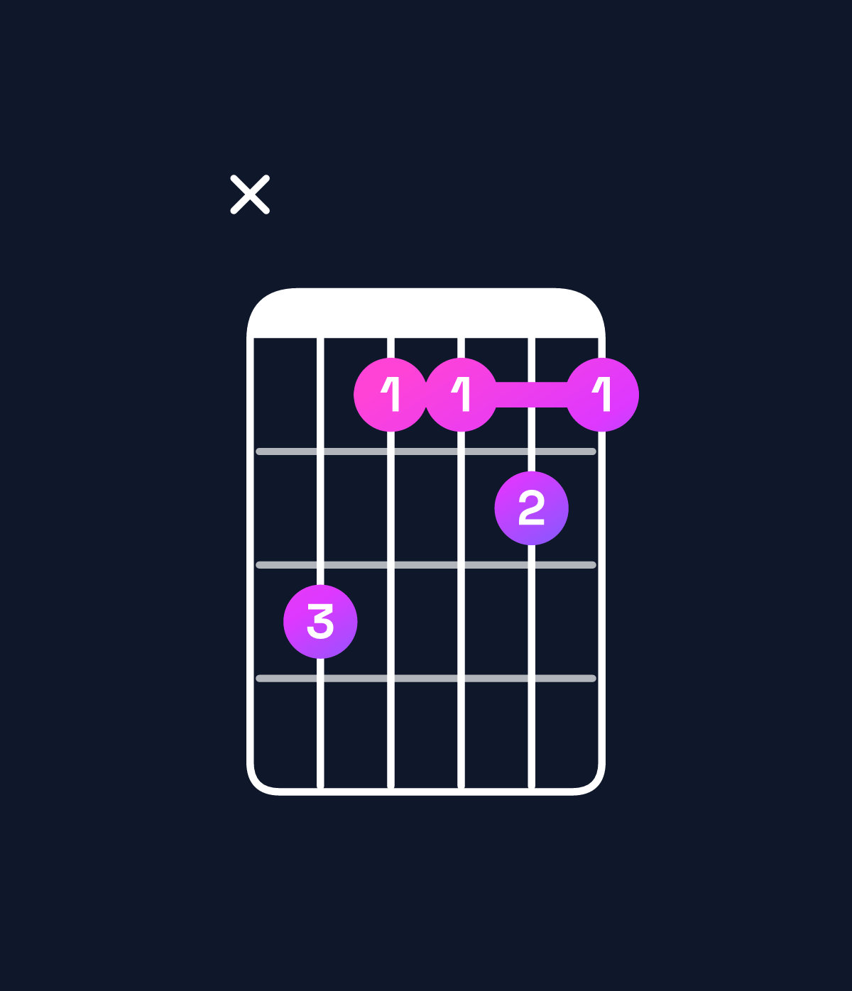 Chord chart for How to play G♭ major 9 / F (3rd inversion) chord on guitar — Shape x86676 | Guitar Wiz