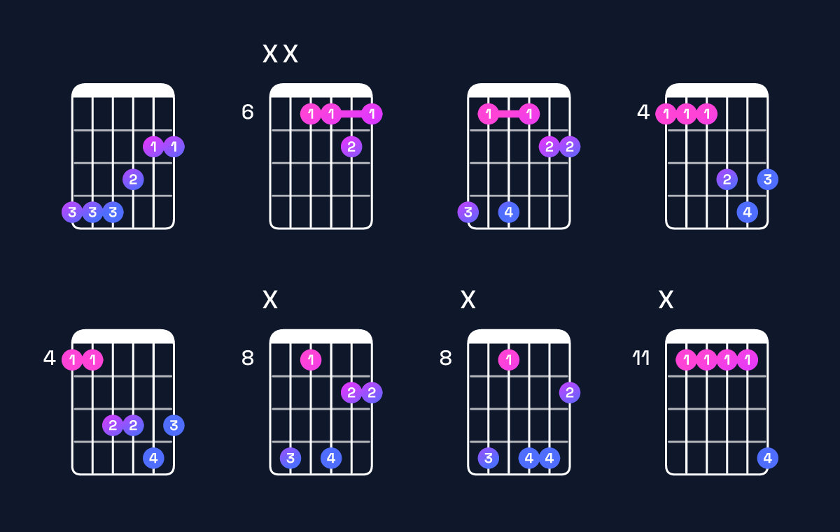 Chord chart for G♭ major add 9 / A♭ (3rd inversion) Guitar Chord: Notes, Shapes & Bass Note | Guitar Wiz