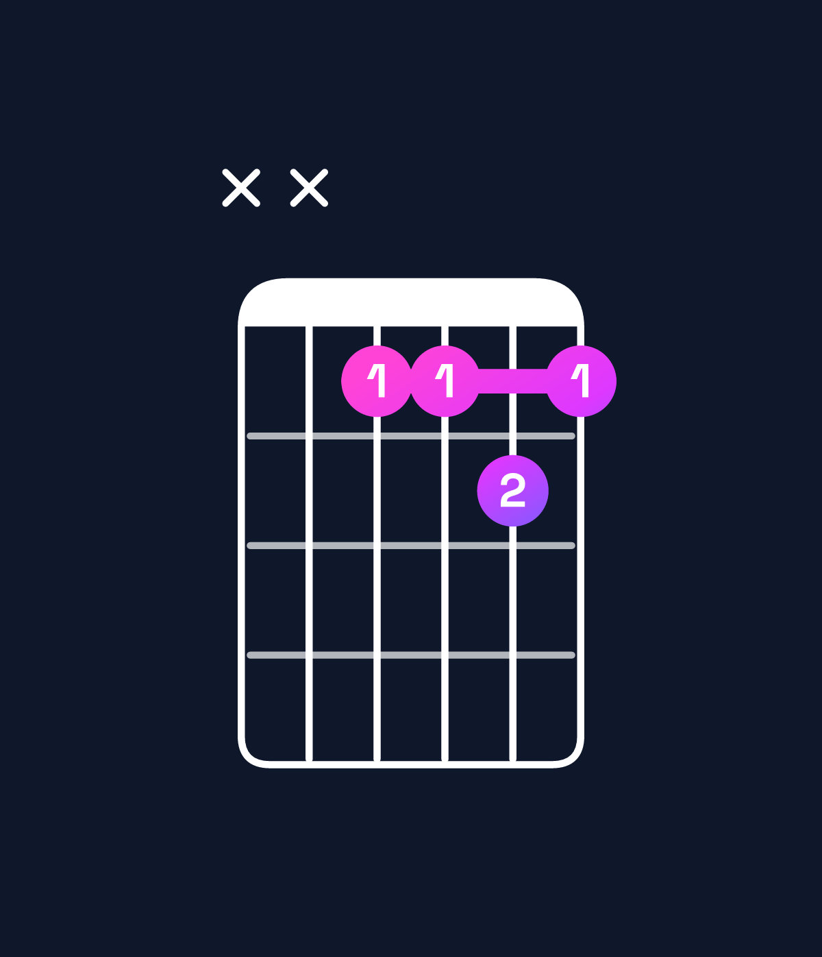 Chord chart for How to play G♭ major add 9 / A♭ (3rd inversion) chord on guitar — Shape xx6676 | Guitar Wiz