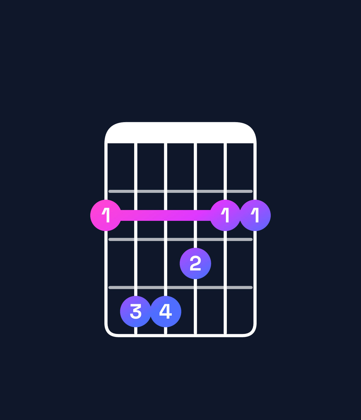 Chord chart for How to play G♭ major chord on guitar — Shape 244322 | Guitar Wiz