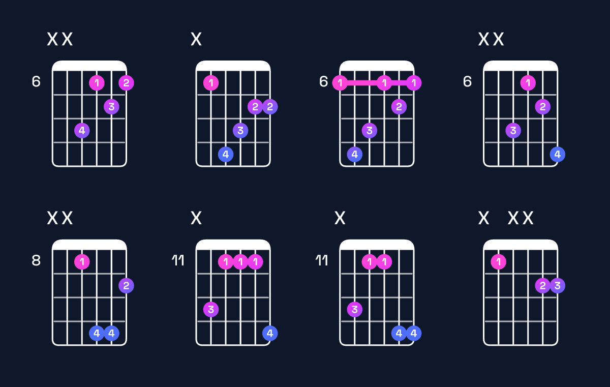Chord chart for G♭ major / B♭ (1st inversion) Guitar Chord: Notes, Shapes & Bass Note | Guitar Wiz