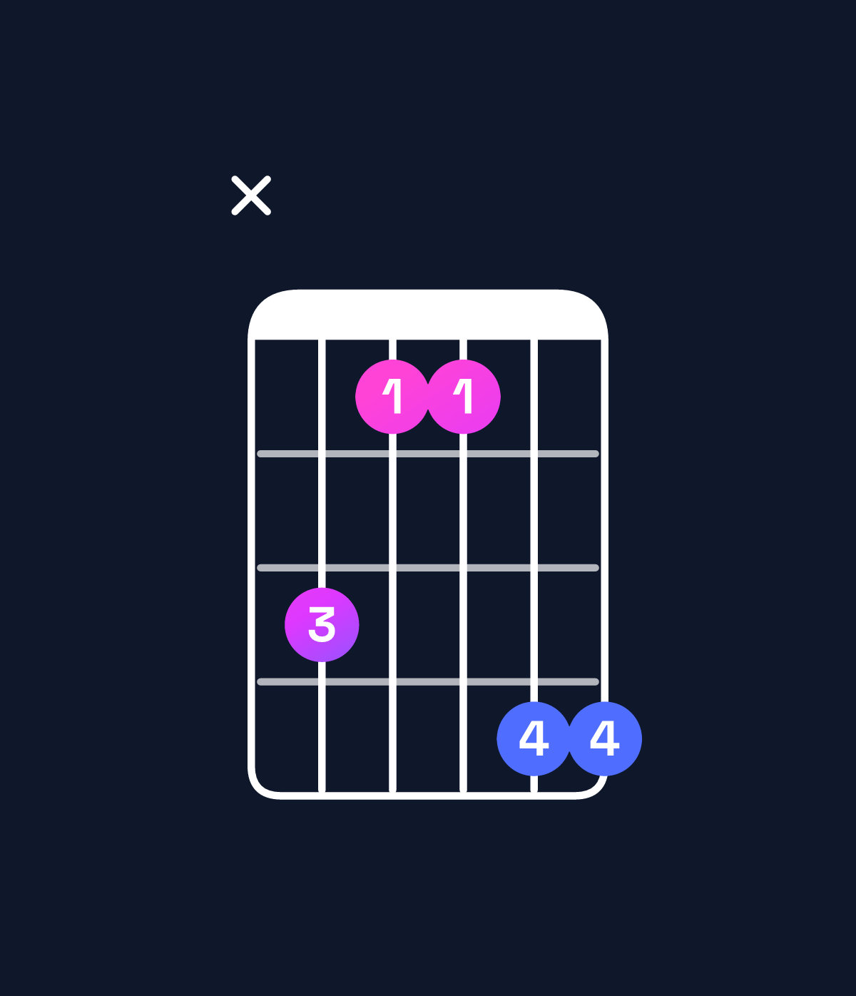 Chord chart for How to play G♭ major / B♭ (1st inversion) chord on guitar — Shape xdbbee | Guitar Wiz