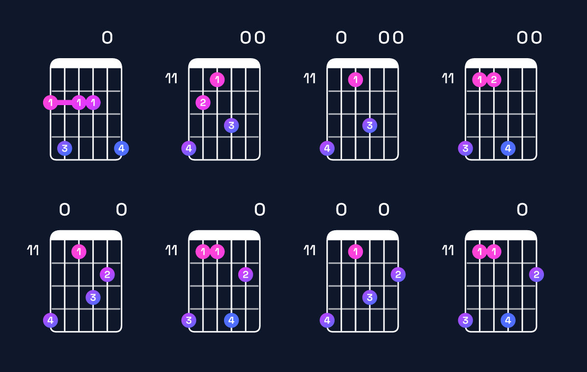 Chord chart for G♭ minor 11 Guitar Chord: Notes, Intervals, Inversions & Shapes | Guitar Wiz