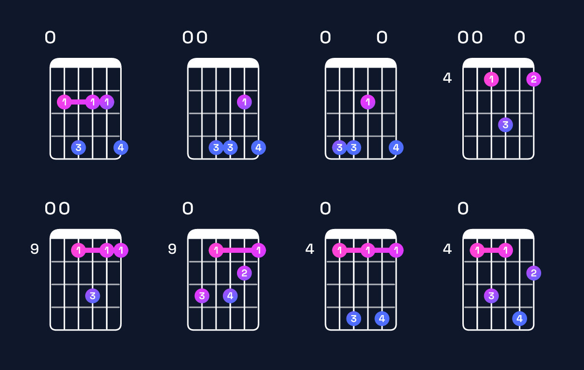 Chord chart for G♭ minor 11 / F♭ (3rd inversion) Guitar Chord: Notes, Shapes & Bass Note | Guitar Wiz