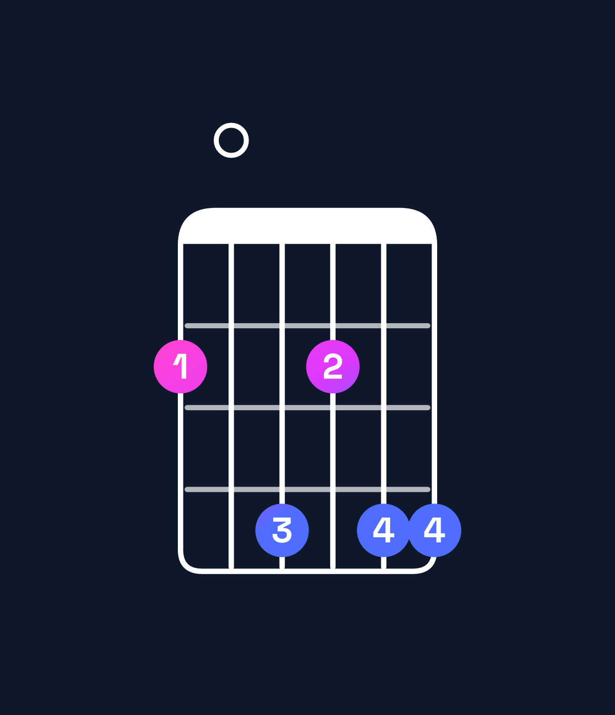 Chord chart for How to play G♭ minor 6 add 9 chord on guitar — Shape 204244 | Guitar Wiz