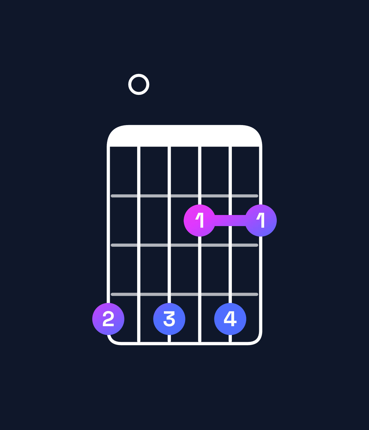 Chord chart for How to play G♭ minor 6 add 9 / A♭ (4th inversion) chord on guitar — Shape 404242 | Guitar Wiz