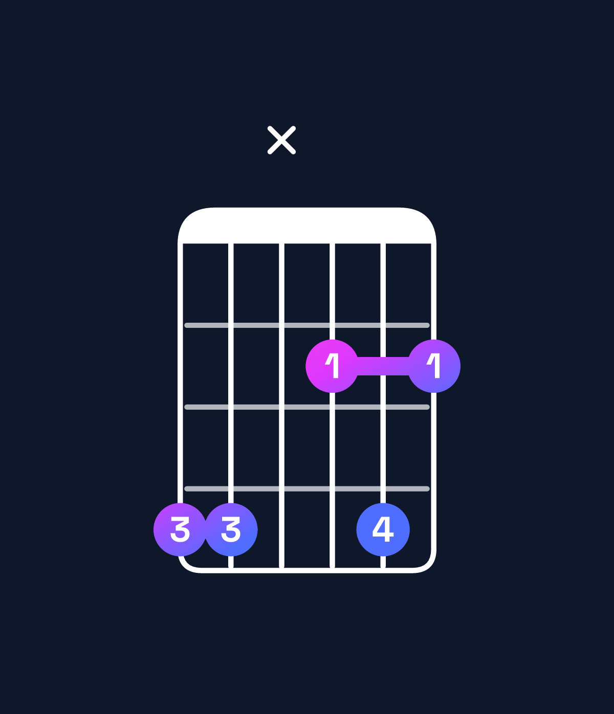 Chord chart for How to play G♭ minor 6 add 9 / A♭ (4th inversion) chord on guitar — Shape 44x242 | Guitar Wiz