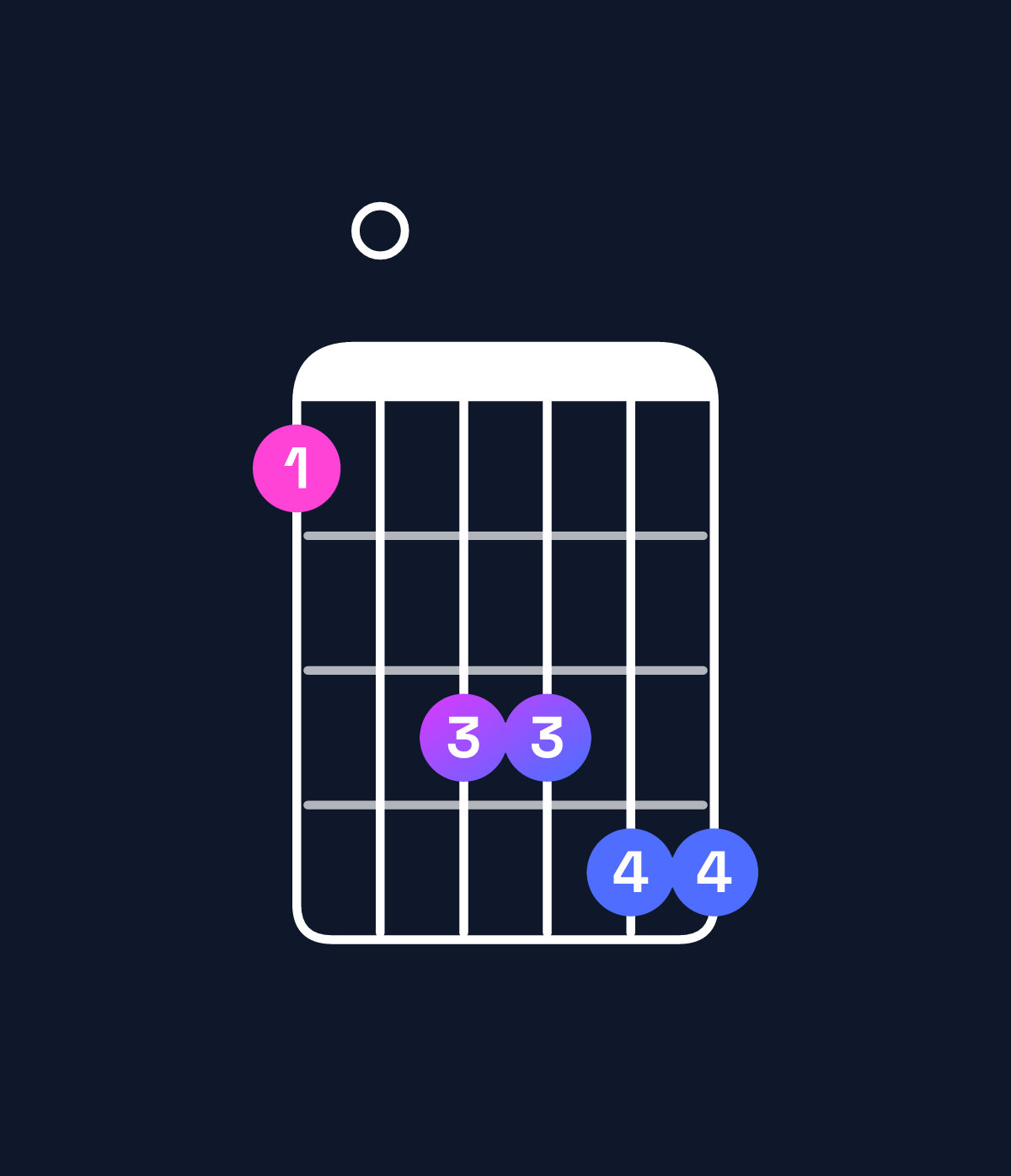 Chord chart for How to play G♭ minor 6 add 9 / E♭ (3rd inversion) chord on guitar — Shape b0ddee | Guitar Wiz