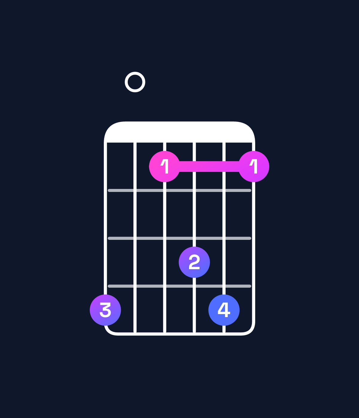 Chord chart for How to play G♭ minor 6 add 9 chord on guitar — Shape e0bdeb | Guitar Wiz