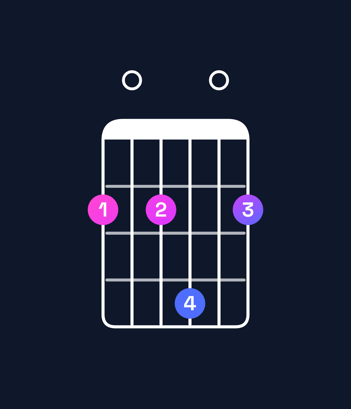Chord chart for How to play G♭ minor 7th add 11 chord on guitar — Shape 202402 | Guitar Wiz
