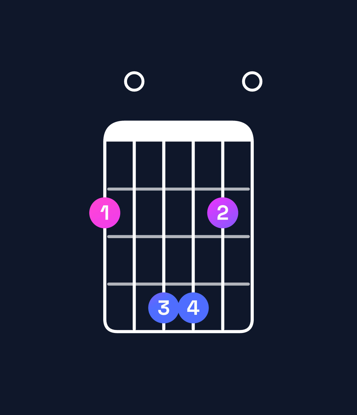 Chord chart for How to play G♭ minor 7th add 11 chord on guitar — Shape 204420 | Guitar Wiz