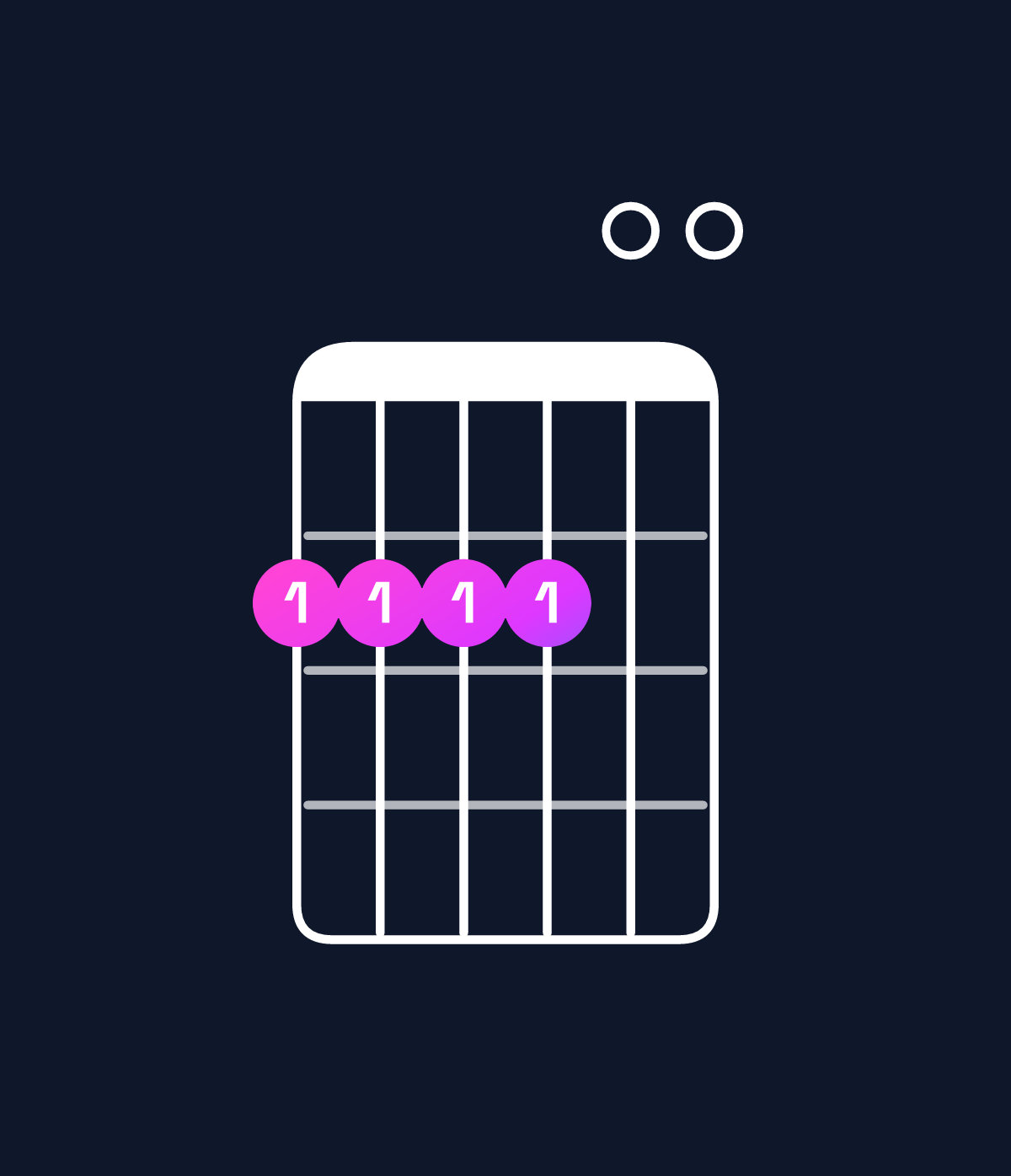 Chord chart for How to play G♭ minor 7th add 11 chord on guitar — Shape 222200 | Guitar Wiz