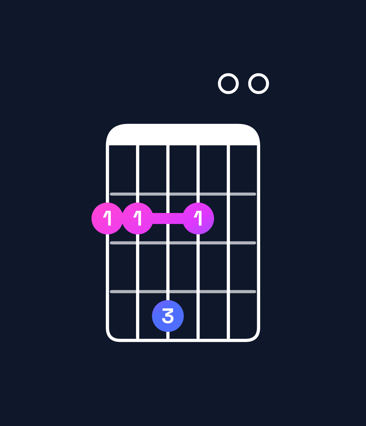 Chord chart for How to play G♭ minor 7th add 11 chord on guitar — Shape 224200 | Guitar Wiz