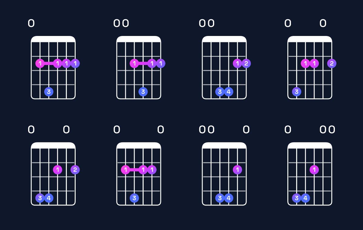 Chord chart for G♭ minor 7th add 11 / F♭ (3rd inversion) Guitar Chord: Notes, Shapes & Bass Note | Guitar Wiz