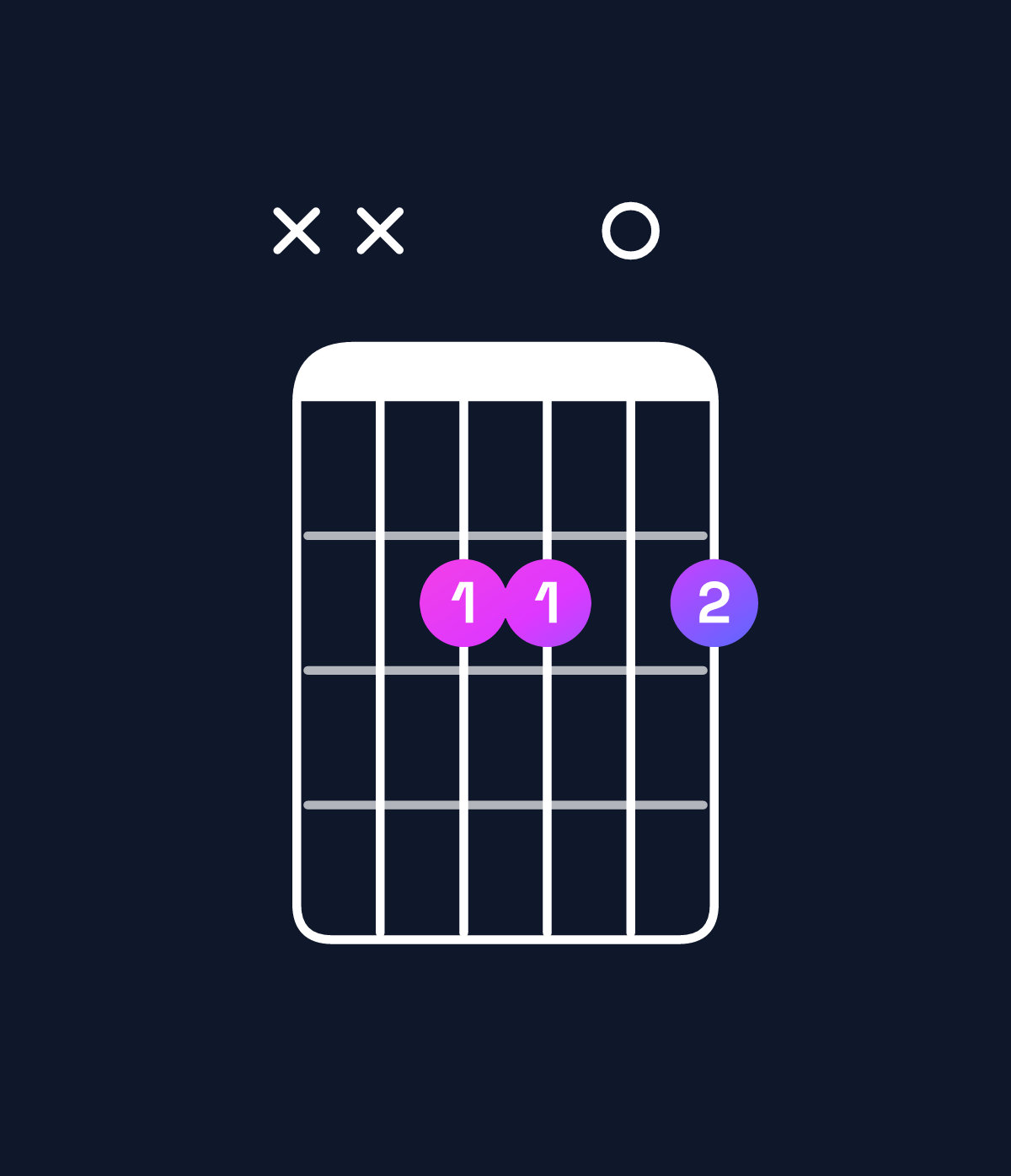Chord chart for How to play G♭ minor 7th add 11 / F♭ (3rd inversion) chord on guitar — Shape xx2202 | Guitar Wiz