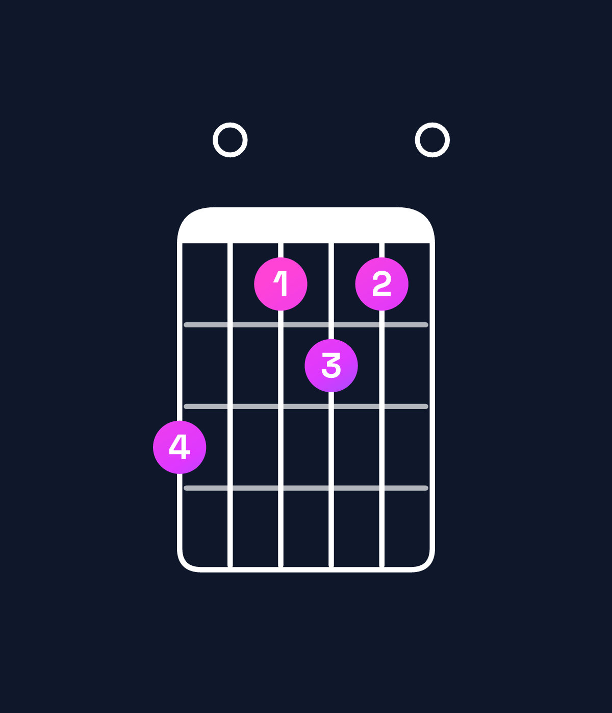 Chord chart for How to play G♭ minor 7th add 13 / D♭ (2nd inversion) chord on guitar — Shape 907870 | Guitar Wiz