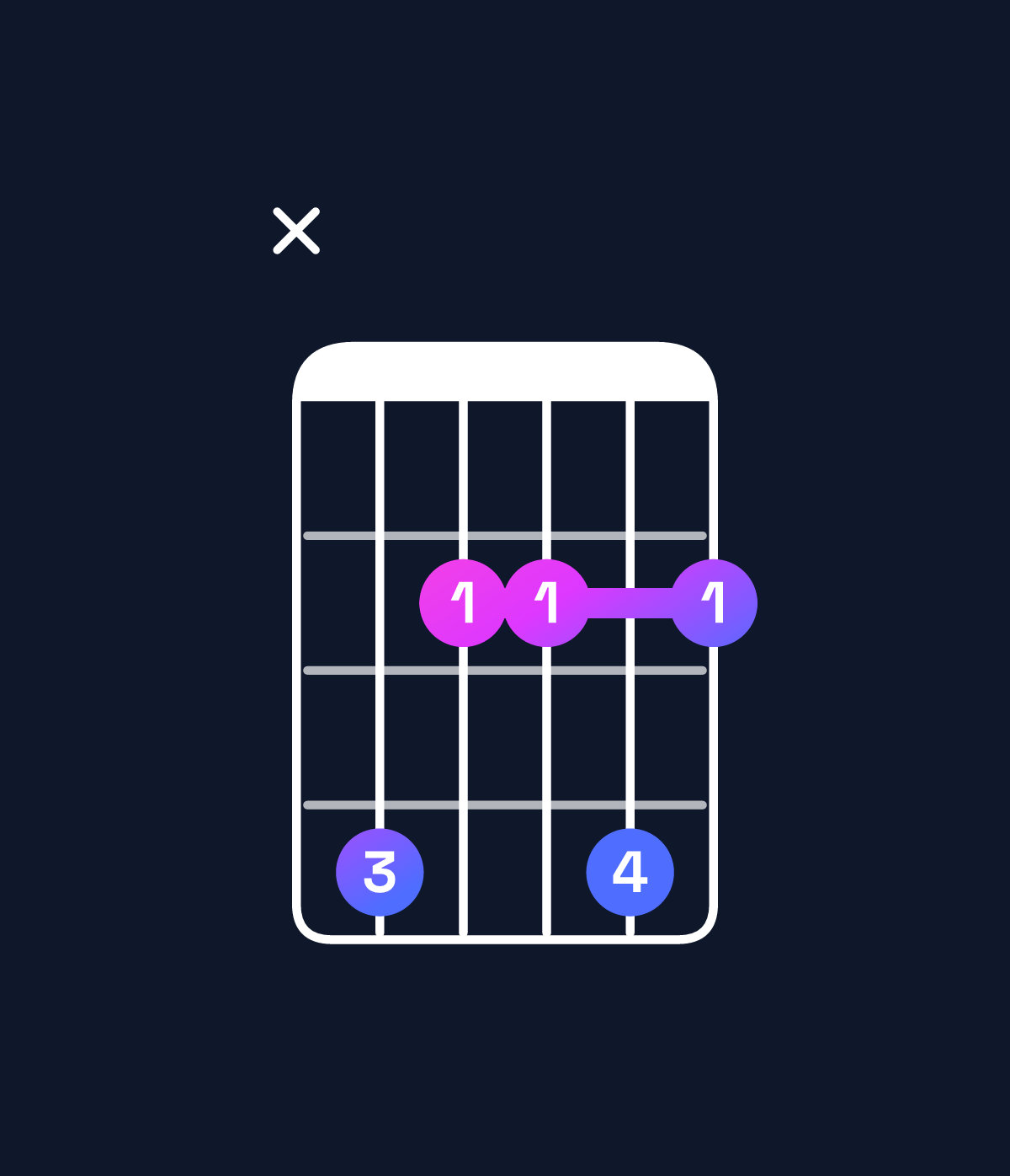 Chord chart for How to play G♭ minor 7th add 13 / D♭ (2nd inversion) chord on guitar — Shape x42242 | Guitar Wiz