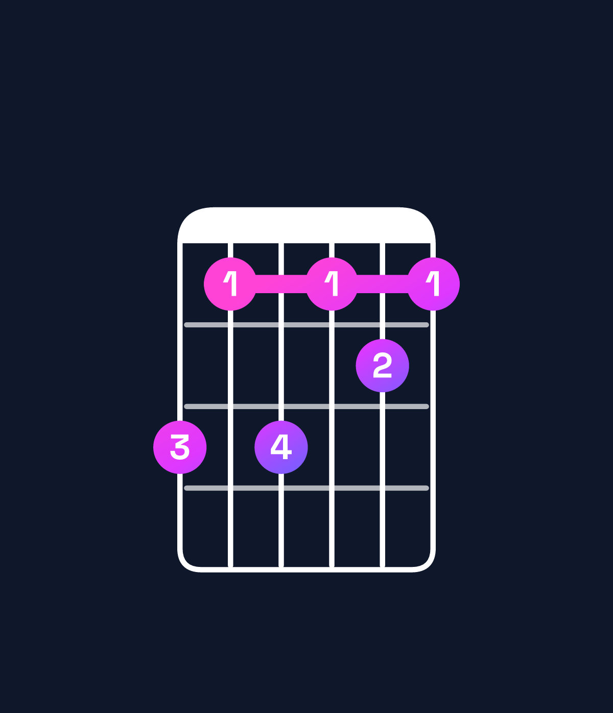 Chord chart for How to play G♭ minor 7th add 13 / E♭ (4th inversion) chord on guitar — Shape b9b9a9 | Guitar Wiz