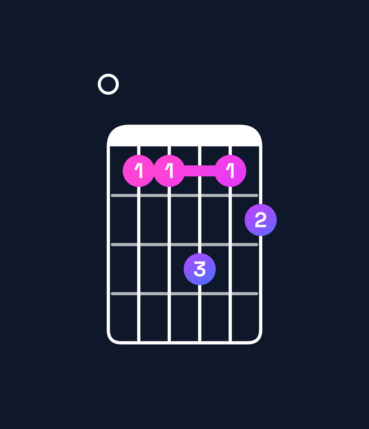 Chord chart for How to play G♭ minor 7th add 13 / F♭ (3rd inversion) chord on guitar — Shape 044645 | Guitar Wiz
