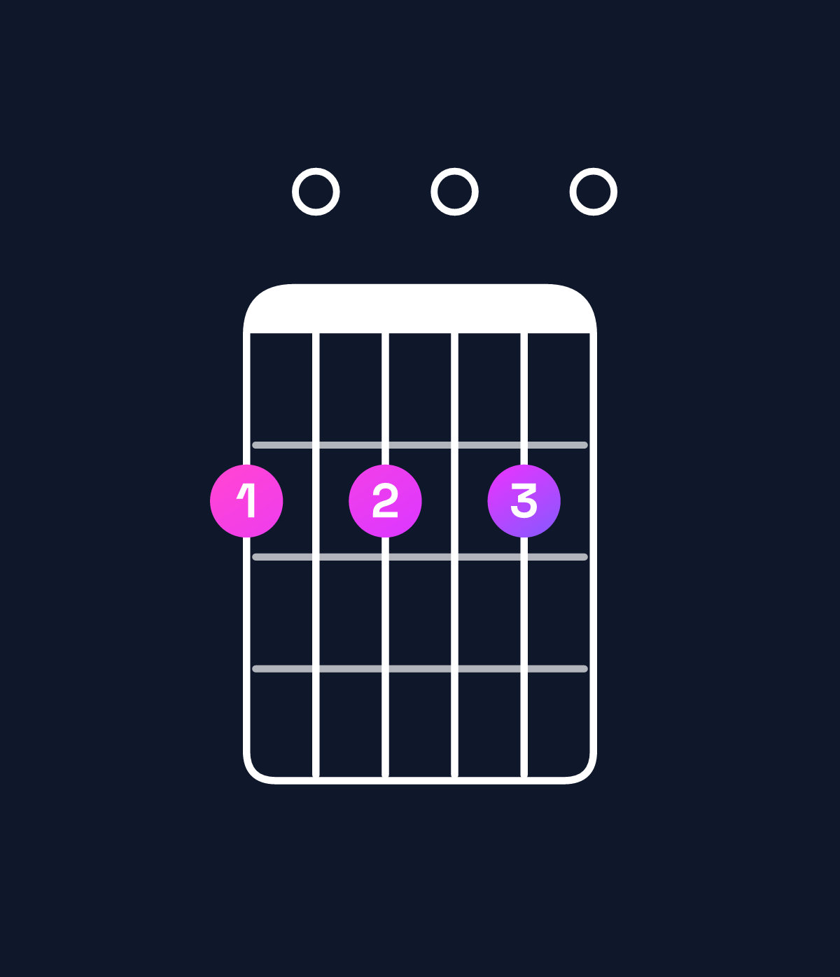 Chord chart for How to play G♭ minor 7th flat 9th chord on guitar — Shape 202020 | Guitar Wiz