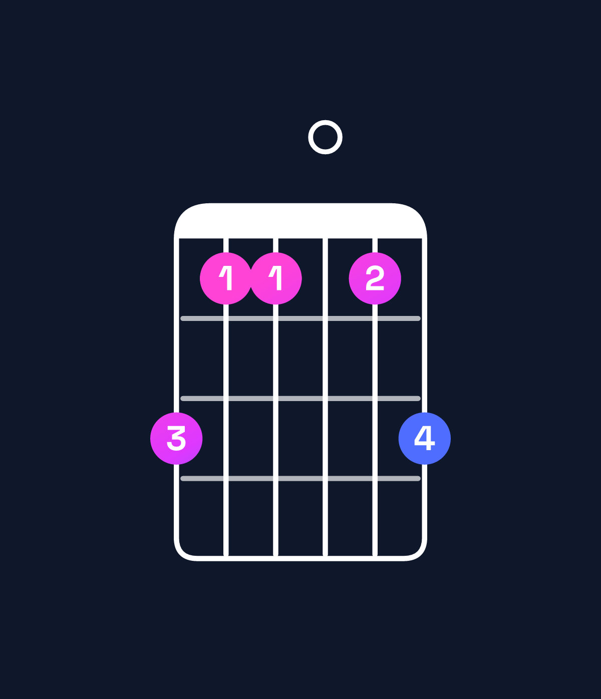 Chord chart for How to play G♭ minor 7th flat 9th / D♭ (2nd inversion) chord on guitar — Shape 977079 | Guitar Wiz