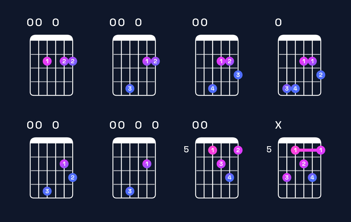 Chord chart for G♭ minor 7th flat 9th / F♭ (3rd inversion) Guitar Chord: Notes, Shapes & Bass Note | Guitar Wiz