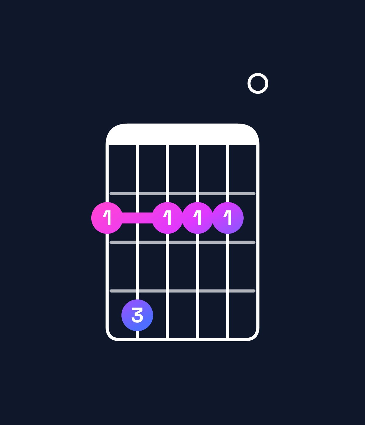 Chord chart for How to play G♭ minor 7th chord on guitar — Shape 242220 | Guitar Wiz