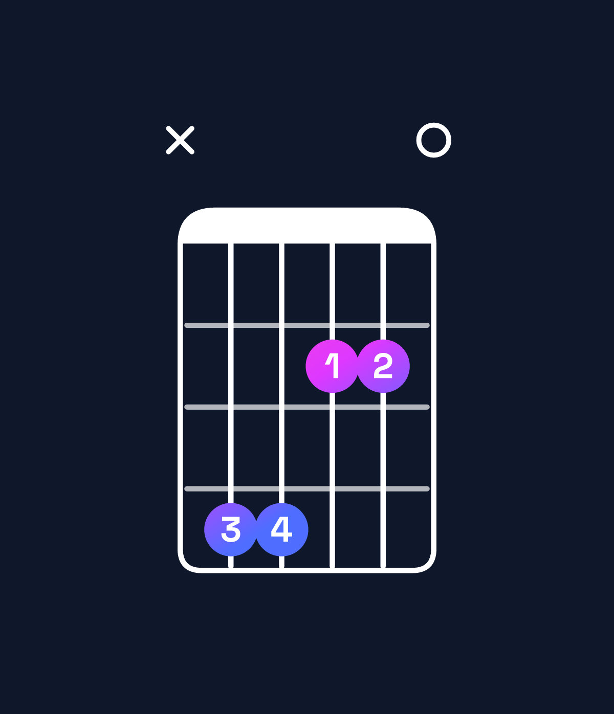 Chord chart for How to play G♭ minor 7th / D♭ (2nd inversion) chord on guitar — Shape x44220 | Guitar Wiz