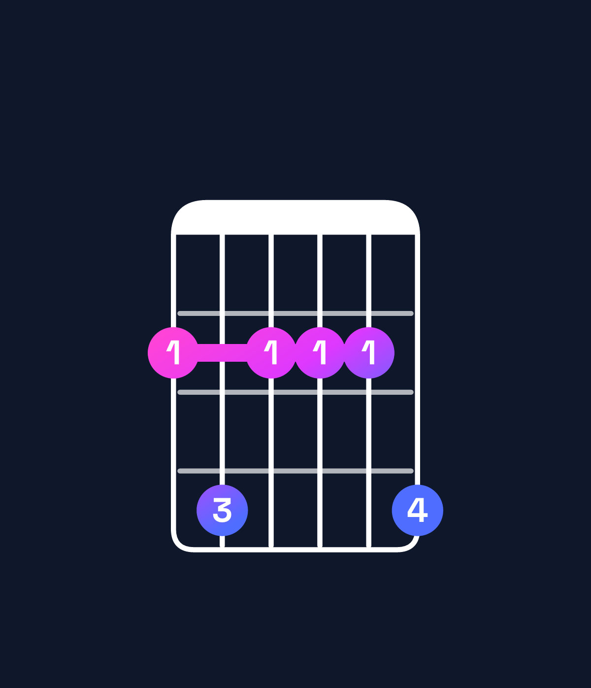 Chord chart for How to play G♭ minor 9 chord on guitar — Shape 242224 | Guitar Wiz