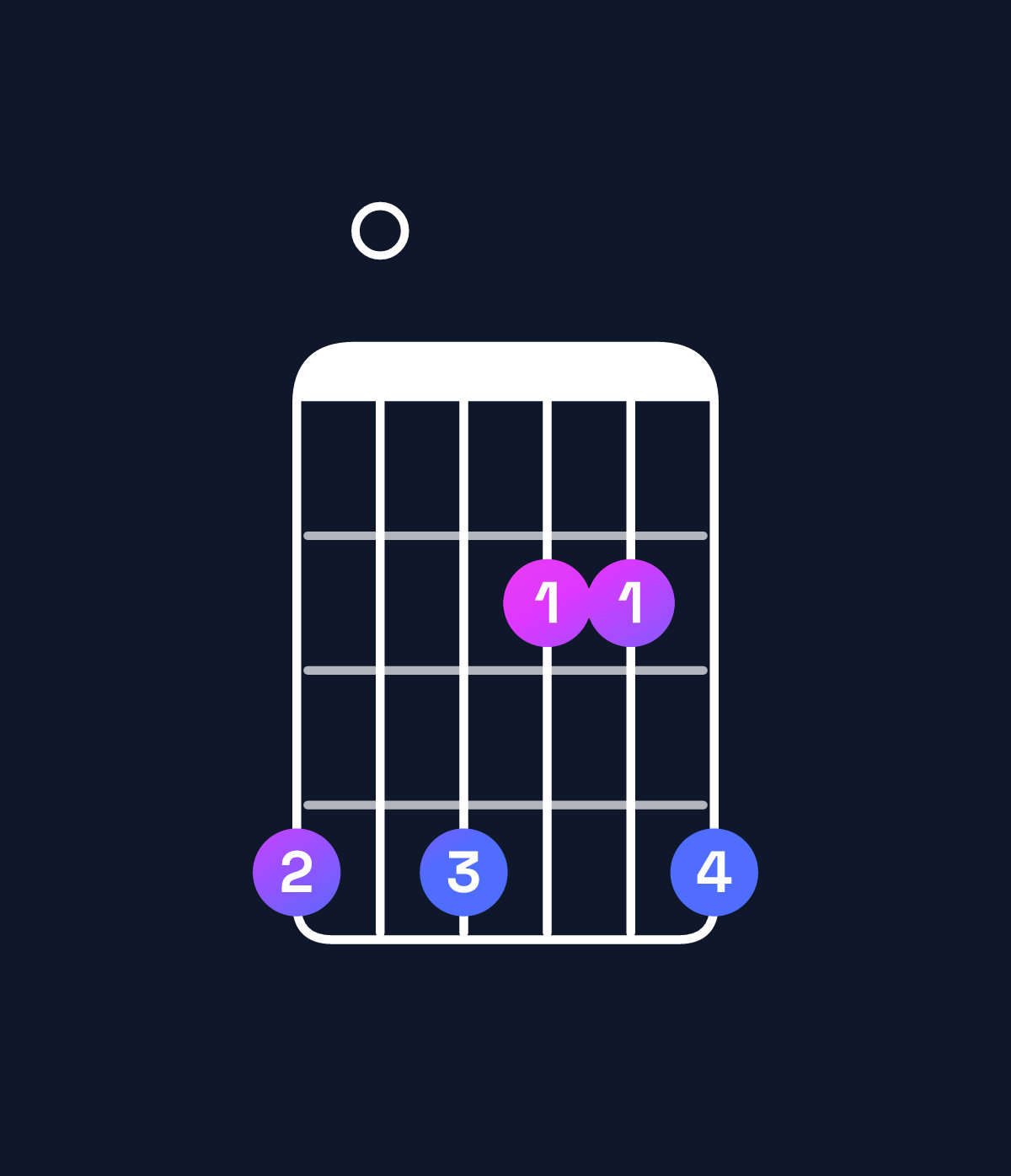 Chord chart for How to play G♭ minor add 9 / A♭ (3rd inversion) chord on guitar — Shape 404224 | Guitar Wiz