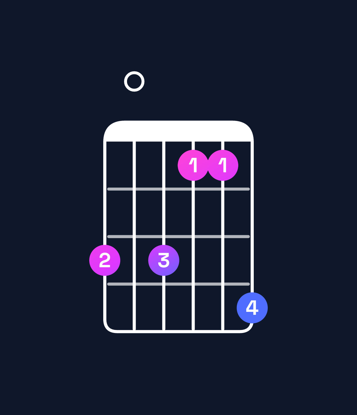 Chord chart for How to play G♭ minor add 9 / A♭ (3rd inversion) chord on guitar — Shape 404225 | Guitar Wiz