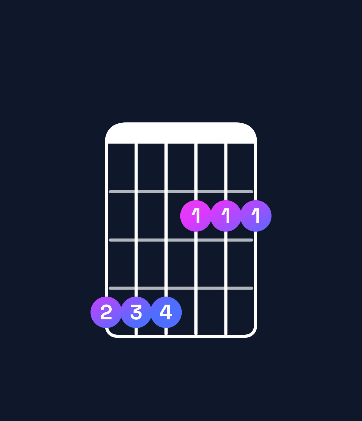 Chord chart for How to play G♭ minor add 9 / A♭ (3rd inversion) chord on guitar — Shape 444222 | Guitar Wiz